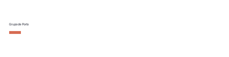 Grupo de Porto logo